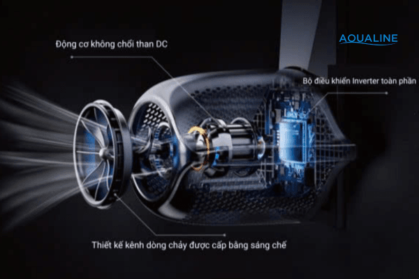 Công Nghệ InverTurbo Độc Quyền máy phản lực Igarden