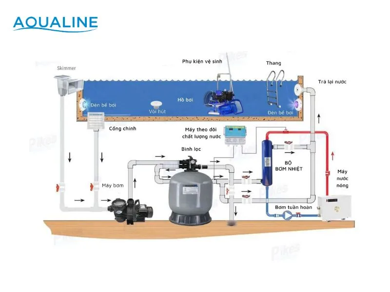 Nguyên lý vận hành bình lọc cát bể bơi