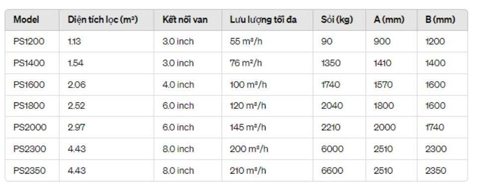 bình lọc thương mại PS